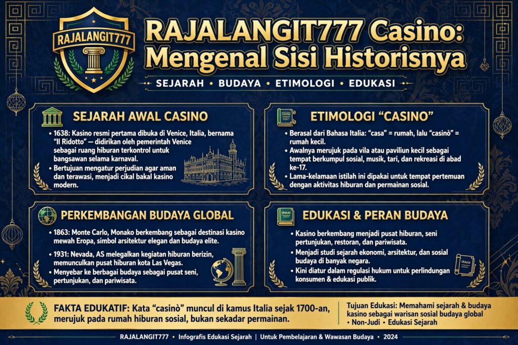 RAJALANGIT777 Casino: Mengenal Sisi Historisnya