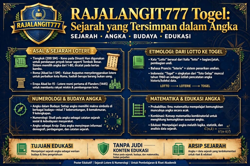 RAJALANGIT777 Togel: Sejarah yang Tersimpan dalam Angka